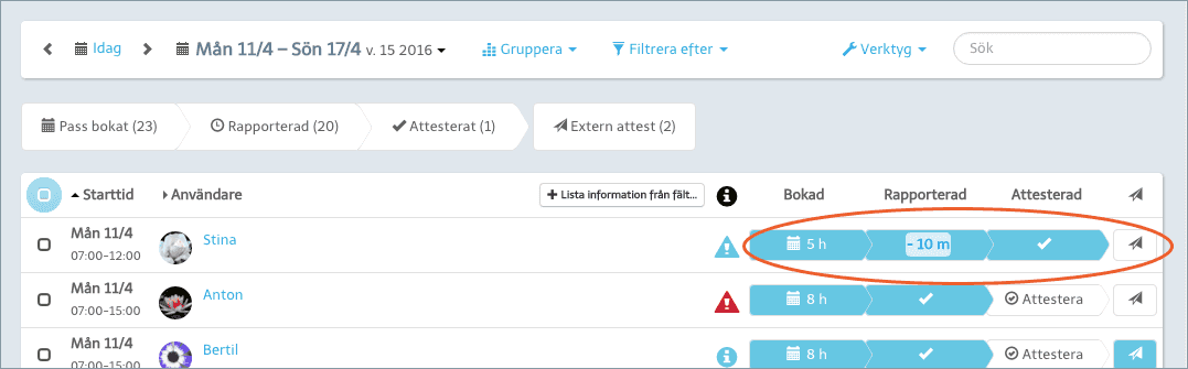 Varje passrad har knappar för pass, tidrapport, attest och extern attest.